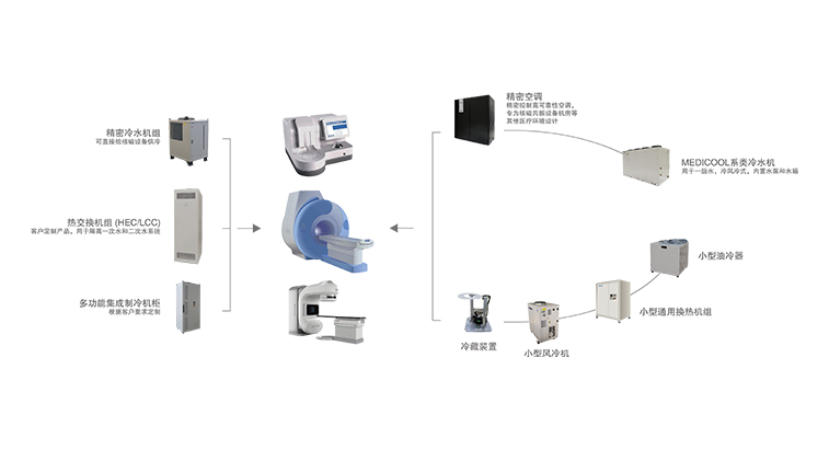 醫(yī)療設備制冷
